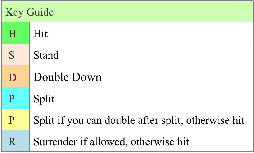 Blackjack Cheat Sheet
